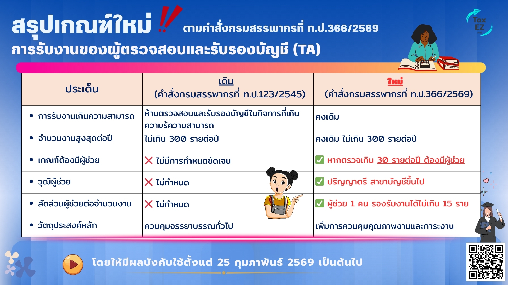 รับงานสอบ TA_Web TH1_20260227142437.jpg